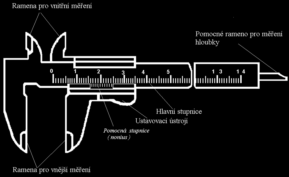 Posuvné měřítko Posuvné měřítko je měřidlo pro měření délek. V řemeslnickém slangu bývá nazýváno šuplera (z něm. Schub lehre).