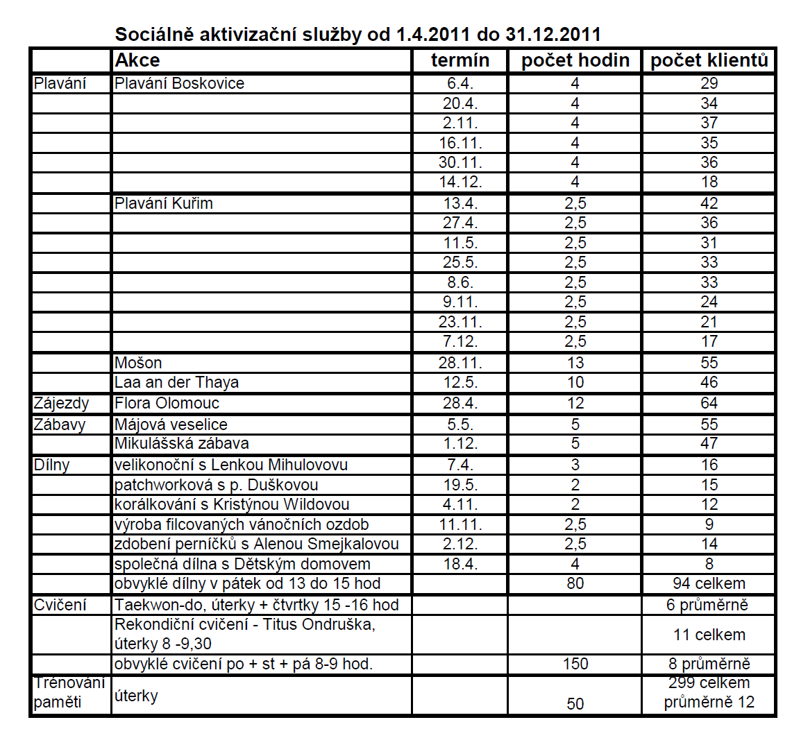 III. DOMY S PEČOVATELSKOU SLUŽBOU DPS Králova 1742 Celý areál Domu s pečovatelskou službou Králova 1742 je tvořen čtyřmi objekty A, B, C, D a je řešen bezbariérově.