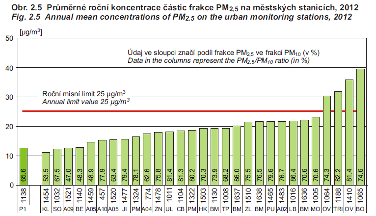 Jemný prach