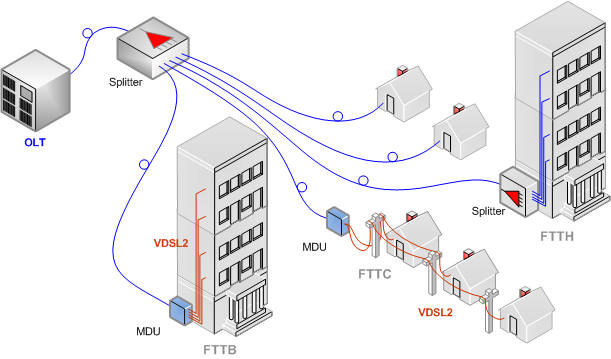 Všichni staví stejné FTTH sítě, ale každý má jiné řešení. Proč?