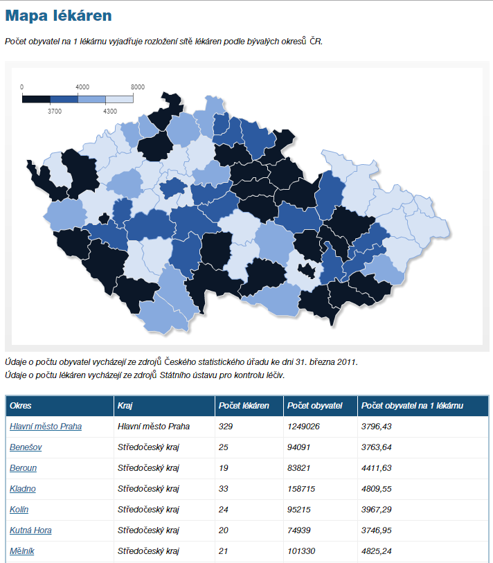 Mapa lékáren Mapa lékáren je graficky rozdělena dle bývalých okresů ČR, pod mapou se zobrazuje seznam okresů s informacemi o: kraji, pod který daný okres spadá, počtu lékáren v okresu, počtu obyvatel