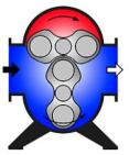 Ventilátory» Charakteristika» doprava většího množství plynů při malém přetlak (0, - 0, MPa)» radiální (paprskový) ventilátor» dopravovaný plyn se sacím hrdlem přivádí na střed oběžného kola se