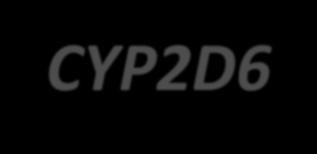 CYP2D6