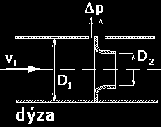 Trubní průokoměry založené na zúžení proudu založeny na přeměně lakové energie v kineickou a vzniku energeické zráy clona