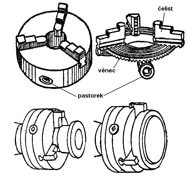 4.7 Způsoby upnutí. [1,2,3,8,10,11] V této kapitole popisuji nejčastěji používané způsoby upínání obrobků při soustružení. 4.7.1 Do univerzálního sklíčidla.