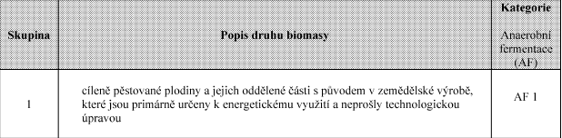 Zařazení bioplynových stanic do kategorií AF1 nebo AF2 stanoví Vyhláška č. 482/2005 Sb.