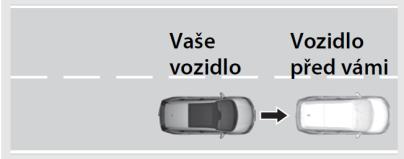 2015 Pokročilé systémy podpory řízení Honda Sensing je inovativní paket bezpečnostních a komfortních systémů, který poprvé dokáže kombinovat funkci radarového systému v přídi vozu s multifunkční