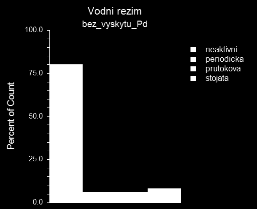 24 4.2 Rozdíly mezi zimovišti s výskytem a bez výskytu P. destructans A. Popis morfologie a podmínek zimoviště Zimoviště s výskytem P. destructans se častěji nacházejí ve vyšších nadmořských výškách.