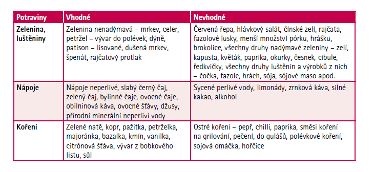 Převzato z: STOMICI.CZ O ŽIVOTĚ SE STOMIÍ. Strava a dieta. Stomici.