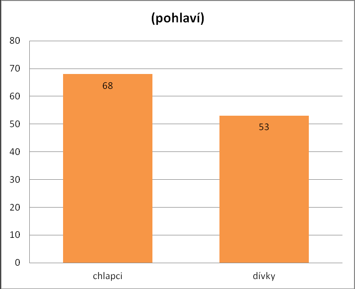 B-1-1 (žáci) Většinu žáků výuka