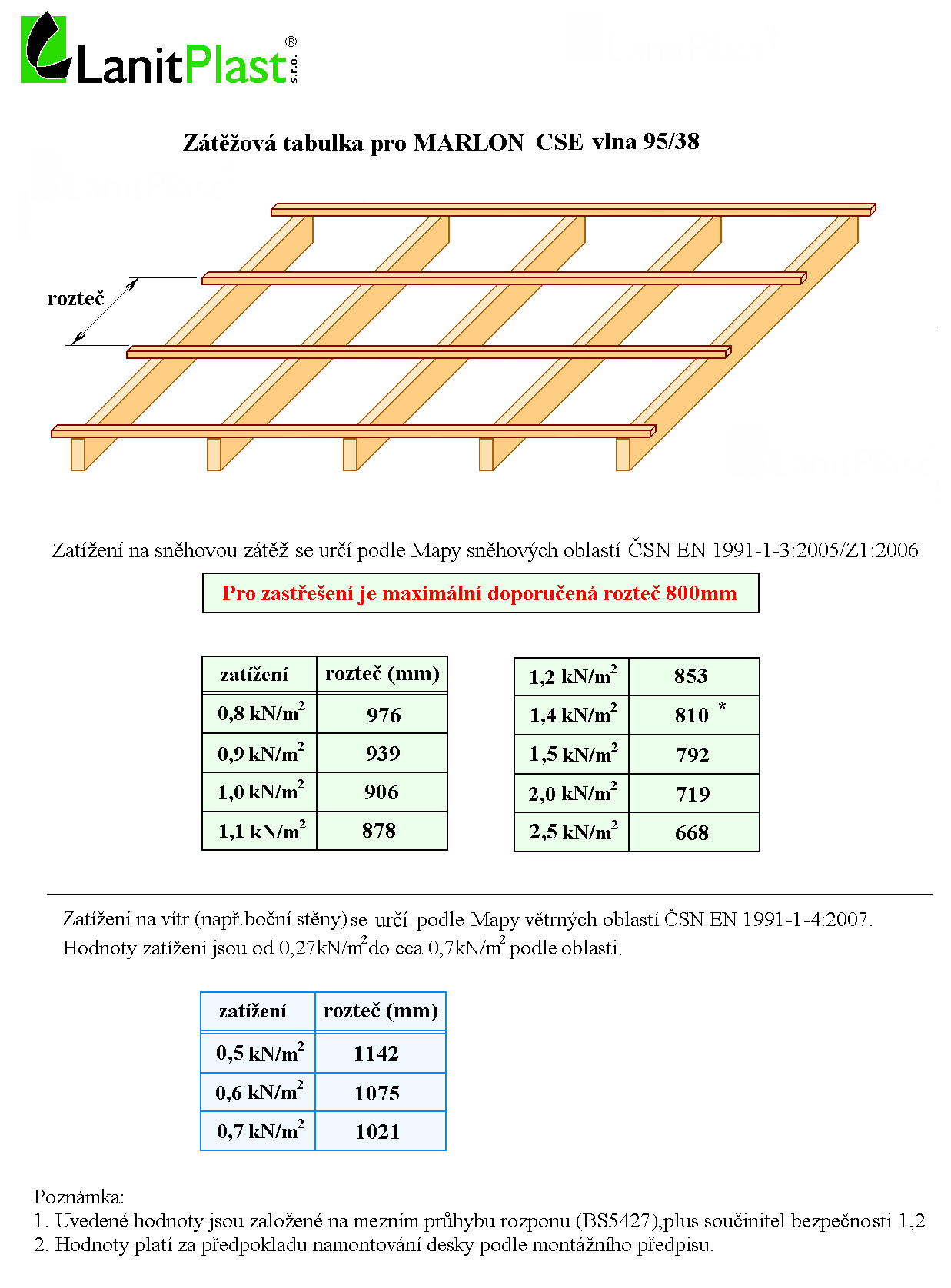 Informace v tomto souboru jsou