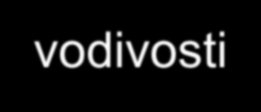 Elektrodialyzační linka Elektrodialyzér napájení stejnosměrným elektrickým proudem (170 V) elektrody: katody nerezové (2ks) a anody - Ti + Pt (2 ks) 200 párů memrán: katexové (201 ks) a anexové (200