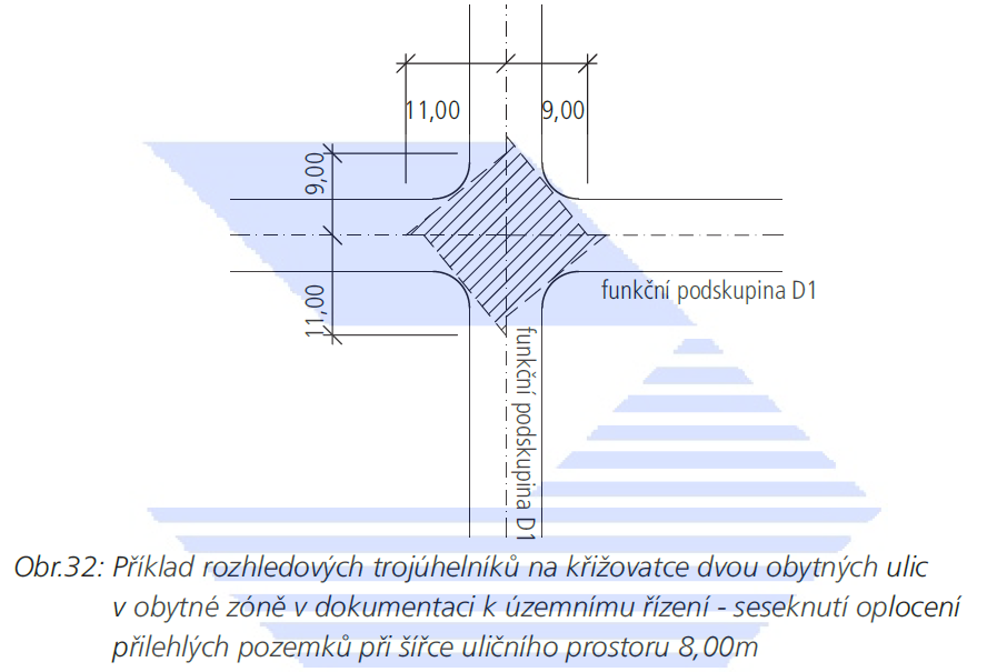 ROZHLEDY NA KŘIŽOVATCE V