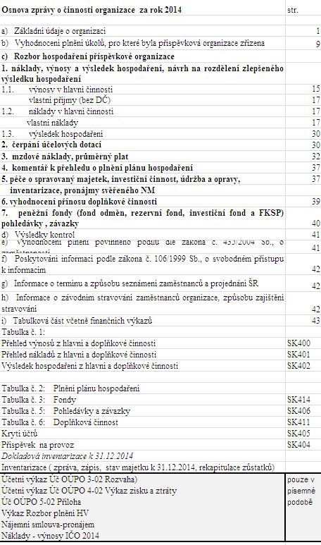 Zpráva o činnosti a plnění úkolů organizace Rozbory hospodaření za r.