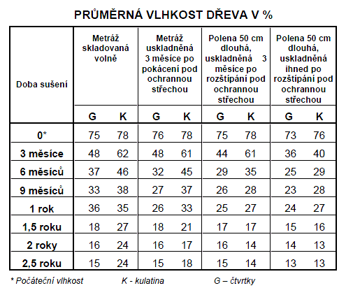 Je nutno upozornit na několik důležitých zásad, které je třeba dodržovat, aby funkce kotle byla bezpečná a hospodárná.