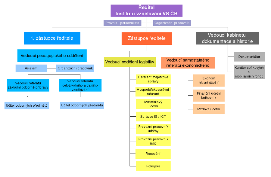 Institut vzdělávání vězeňské služby ve stráži pod Ralskem je nově vybudovaný moderní areál s kvalitně vybavenými učebnami pro náročné vzdělávání zaměstnanců Vězeňské služby České republiky.