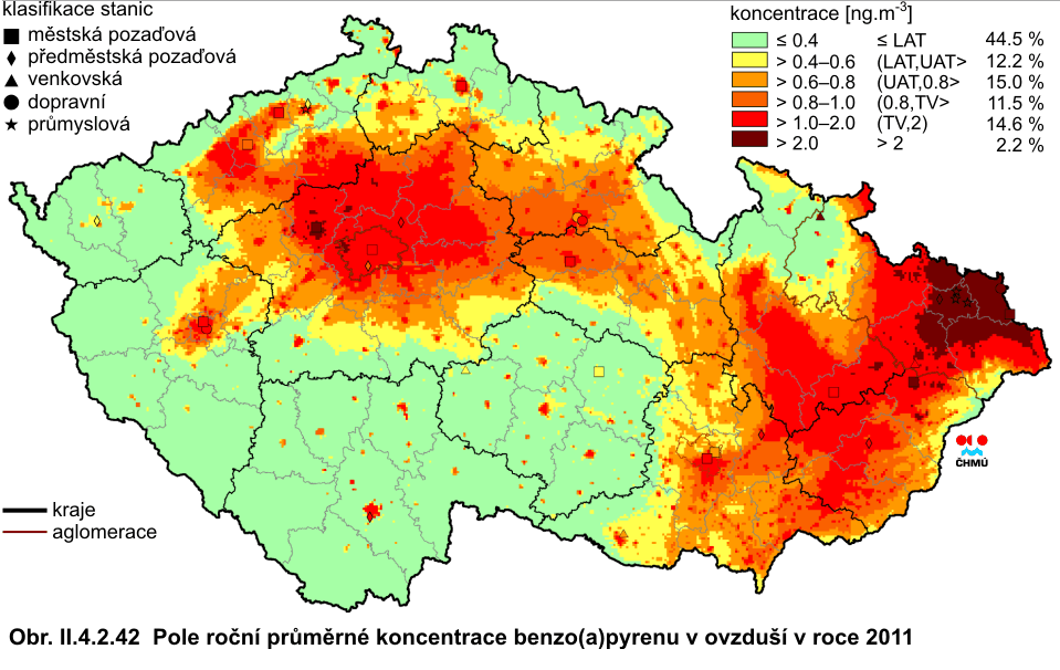 Příčinou vnosu benzo(a)pyrenu do ovzduší, stejně jako ostatních polyaromatických uhlovodíků (PAH), jejichž je benzo(a)pyren hlavním předitelem, je jednak nedokonalé spalovaní fosilních paliv