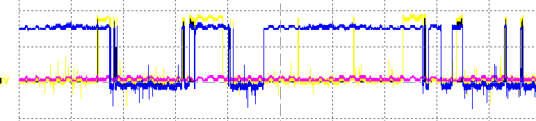 5.7 Impulsní signál impulsní snímače je signál složený z napěťových impulzů. Klasickým příkladem je signál snímače otáček, signál pro zapalovací cívku, signál pro vstřikovač, snímač ABS, apod.