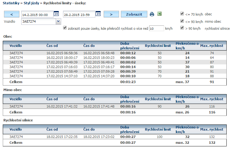 NOVINKA NOVÁ STATISTKA RYCHLOSTNÍ LIMITY ÚSEKY Novinka nová statistika rychlostní limity úseky Na základě Vašich požadavků jsme připravili novou statistiku, která kontroluje překročení