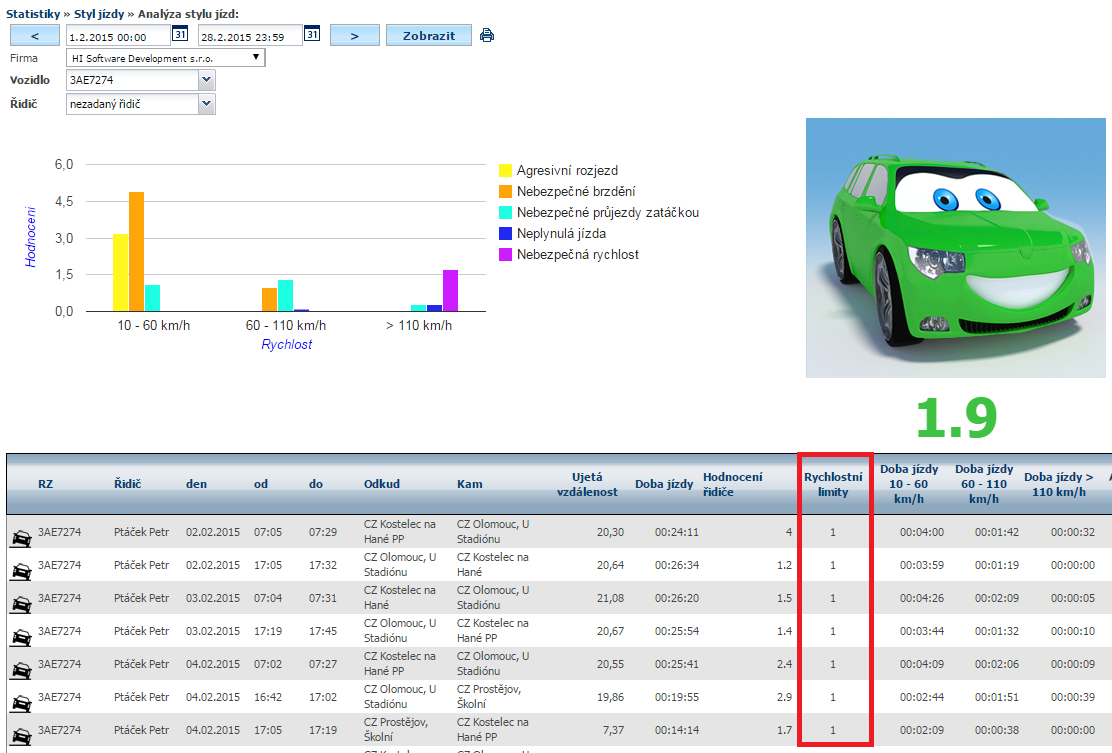 NOVINKA NOVÁ STATISTKA RYCHLOSTNÍ LIMITY ÚSEKY Zároveň přibyl do volby Statistiky Styl jízdy Analýza stylu jízd
