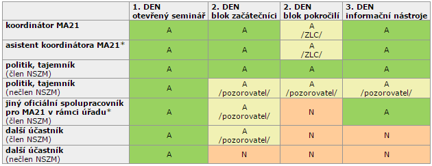 Akreditovaný vzdělávací program Pravidla -