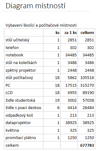 Kapitola 3: Karta Vložení 25 3 Karta Vložení Vložit tabulku 3.