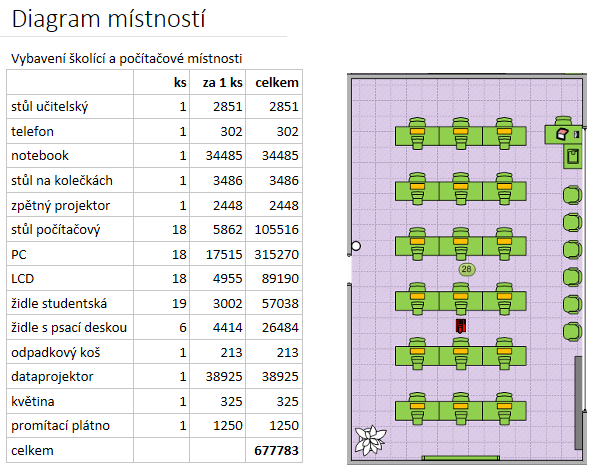 Kapitola 3: Karta Vložení 28