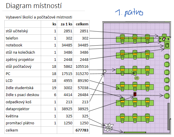 Kapitola 4: Karta Kreslení 39 OBR. 4 5: SCHÉMA DOPLNĚNÉ O PRVKY KRESLENÍ Vložit mezeru Odstranit Uspořádat Otočit Rukopis na text Rukopis na matematický zápis 4.