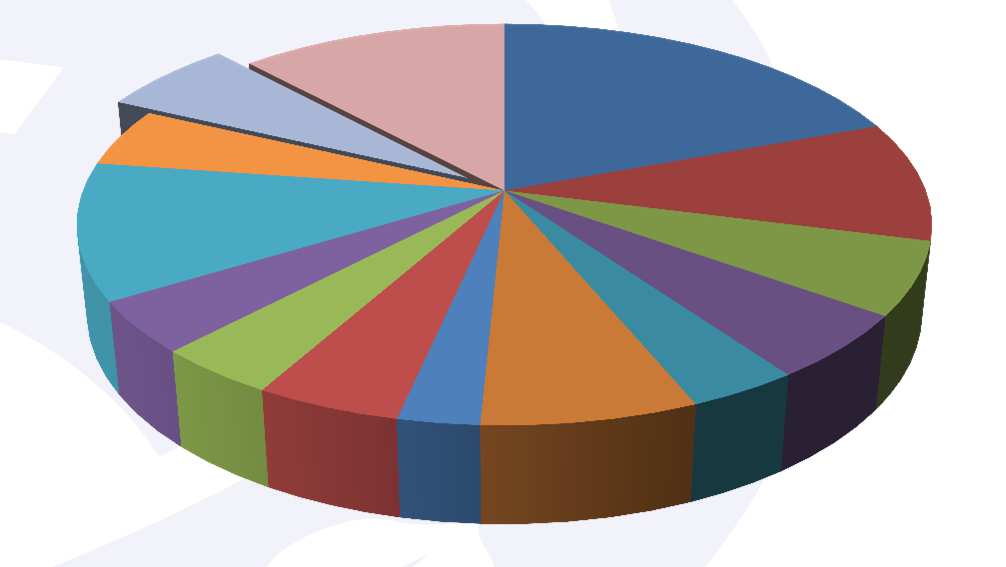 osobyv outgoingu 62% ZL 5% VYS 4% OLOM 6% PARDUB 4% I.