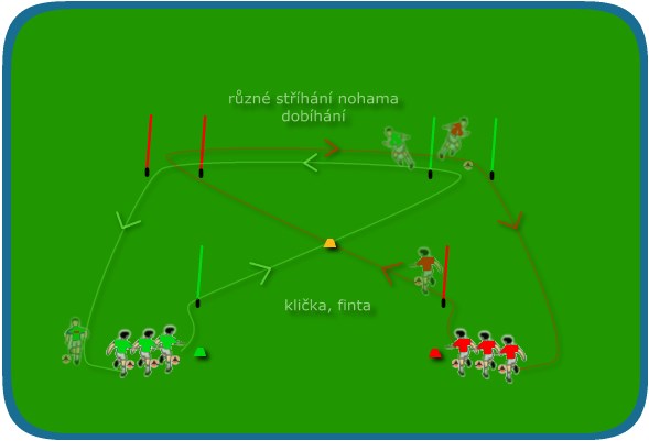 Tréninky U5-6 : koncepční plán Fotbálek děti část 1 2 x 15 minut Fotbálek děti část 2 2 x 15 minut Statická / Dynamická průprava s i bez míče o Rytmická básnička (chodidlo, vnitřní/vnější nárt) o