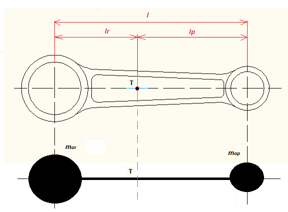 Plocha průřezu dříku v řezu A - A S dř ( 3.8) (10.3) (3.8) 78mm (47) 4.3.1. Nahrazení ojnice dvěma hmotnými body Před vlastní pevnostní kontrolou ojnice se musí provést nahrazení ojnice dvěma hmotnými body.