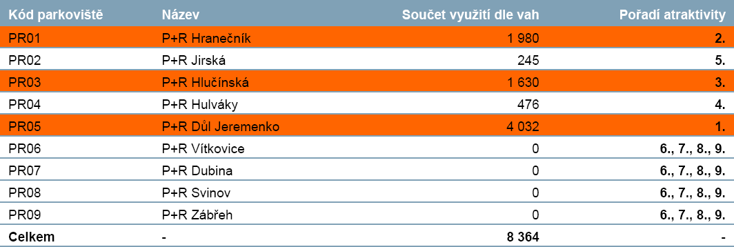 Svinov lokalita svinovského dopravního terminálu.