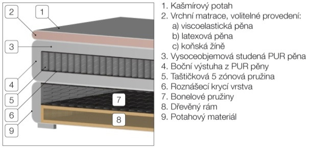 PODNOŽÍ STANDARDNÍ PODNOŽÍ ZA PŘÍPLATEK P02 - noha válcová P04 - noha čtvercová D02 - noha válcová D04 - noha čtvercová D05 - noha čtvercová D06 - noha rohová D01 - ližina komait komait titanový