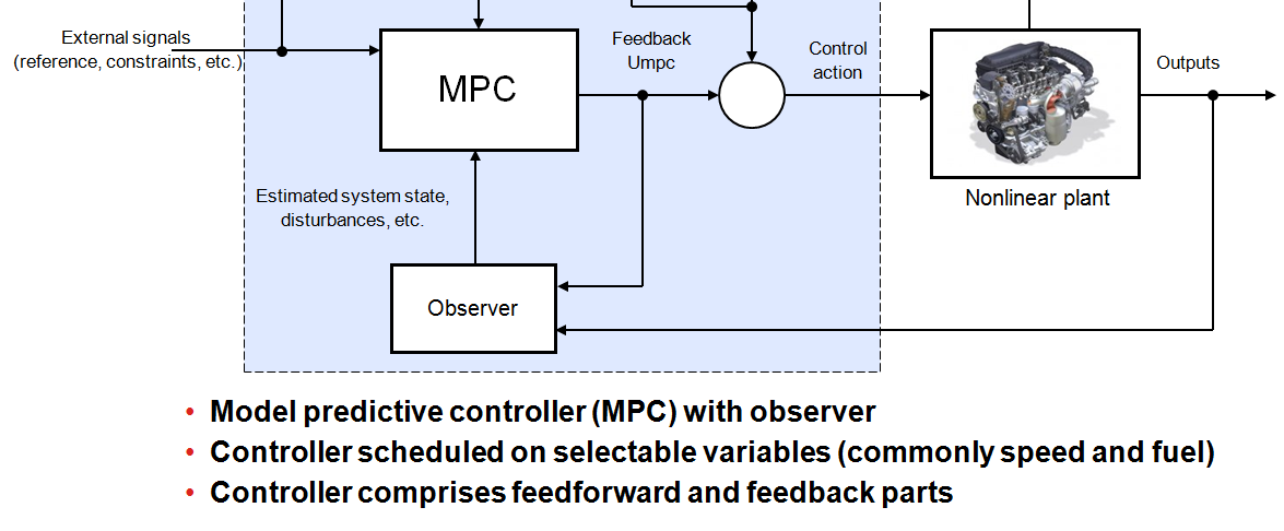 WP20A01: Definice architektury unifikované řídicí strategie Probíhá společná práce mezi členy balíčku [5] Model Predictive Control (MPC) strategy approach