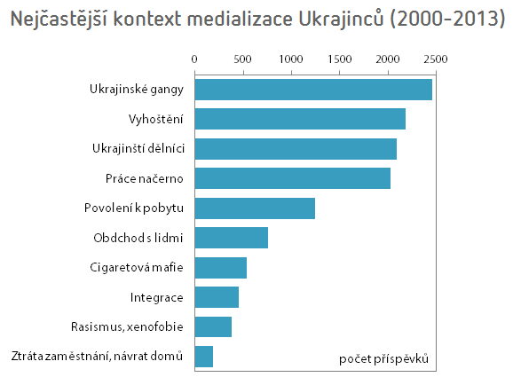 Zobrazování menšin v médiích Stereotypní atributy