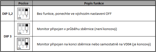 Unlock mode = 1 pro otevření se vypne napájení zámku. Pro volbu nastavení stiskněte kód 8011 Čas otevření: Lze nastavit v rozmezí 1-9 sekund. Pro nastavení doby stiskněte kód 8021 8029. 4.