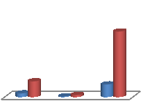 Deregulované transkripty (%) Deregulované transkripty (%) Up- a downregulované transkripty (%) vliv období 90,0 80,0 70,0 60,0 50,0 40,0 30,0 20,0 10,0 0,0 winter 2009 vs.