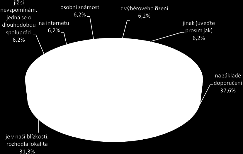 JAK JSTE SE O FIRMĚ IZOLTING MORAVIA S.R.O. DOZVĚDĚL(A)?