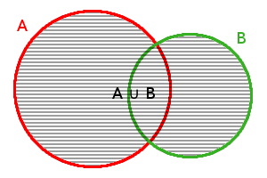 UTB ve Zlíně, Fakulta aplikované informatiky, 2014 25 Příklad 1: Je dána množina A = {1, 2, 3} a množina B = {4, 5, 6}.