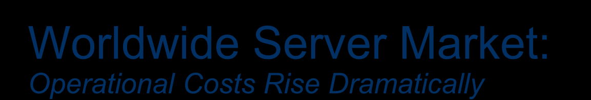 Worldwide Server Market: Operational Costs Rise Dramatically WW Spending on Servers, Power and Cooling, and Management/Administration Spending ($M) Installed Base $200,000 $175,000 $150,000 $125,000