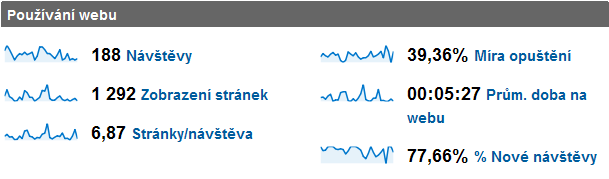 Obr. 73 Nejzobrazovanější stránky říjen Obr. 74 Nejčastější vstupní stránky říjen 14.