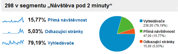 14.9 Leden - plnění cílů Dokončení objednávky 5x. Doba na stránkách více než 9 minut 53x. Zobrazení více než 9 stránek za návštěvu 84x. Registrace návštěvníka 0x.