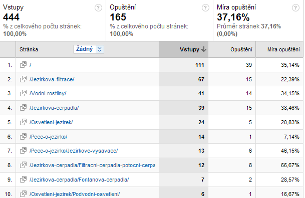 Obr. 116 Nejzobrazovanější stránky leden Obr. 117 Nejčastější vstupní stránky leden 14.12 