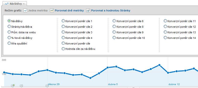 můžeme porovnat metriku (metriky) s průměrnými hodnotami (volba Porovnat s hodnotou stránky). Obr. 27 Rozhraní volby metrik 7.