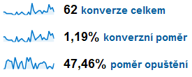 vání cíle za pomoci URL adresy je důležité vybrat správně typ shody z následujících variant: 164 Hlavní shoda pro dynamicky generované URL 165.