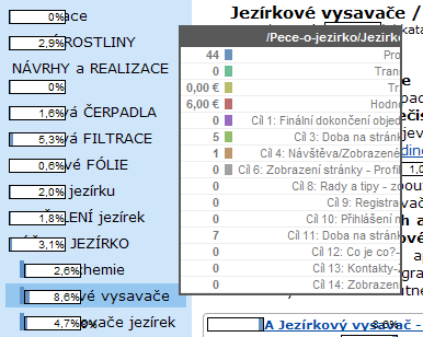 Obr. 42 Ukázka funkce Vizualizace na webu Přehled Hledání na stránkách poskytuje data o tom, jak je využíváno interní webové hledání, jaké jsou hledané výrazy, stránky, ze kterých návštěvník provedl