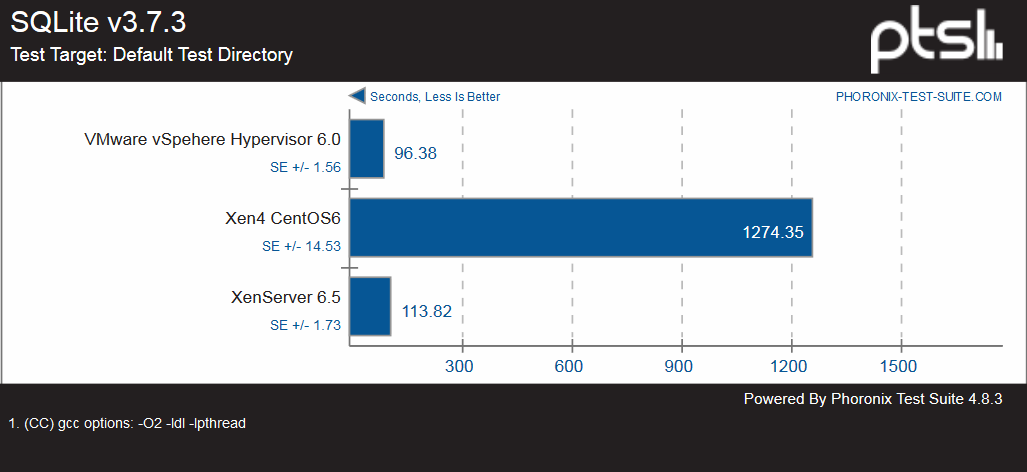 3.1.8.9. Výsledky testů databázového serveru 3.1.8.10. Vyhodnocení testů Po nastavení jednotlivých testovaných platforem, které jsem popsal v kapitolách 3.1.7 a 3.1.8.1, aţ 3.1.8.4.