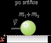 Zákon zachování hybnosti Tělesa se v počátečním okamžiku pohybují m1 m2 v 1 v 2 v E 1 E 2 hmotnost první koule hmotnost druhé koule počátečná rychlost