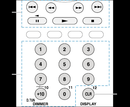 Ovládání VCR / PVR TX-SR444 - Pokročilý manuál Ovládání jiných komponentů pomocí dálkového ovladače Pro přepnutí režimu DO na režim ovládání požadovaného AV komponentu stiskněte tlačítko REMOTE MODE