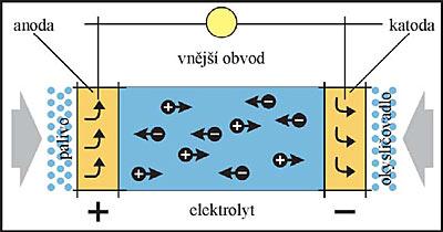 polí, zdroje elektrické energie, násobiče a měniče napětí, ochranné prvky elektrických